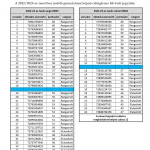 Ideiglenes felvételi jegyzék 22-23_page-0001